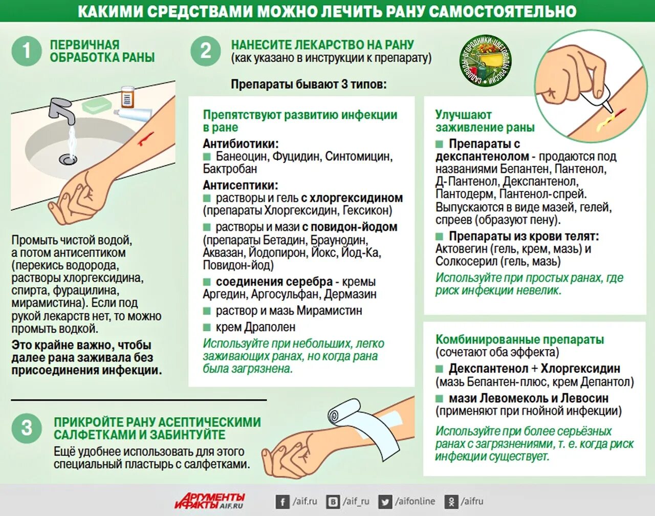 Первая помощь при ножевом. Чем обработать открытую рану. Правильная обработка раны.