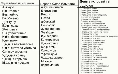 1 имя есть у каждого