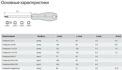 Как определить размер отвертки