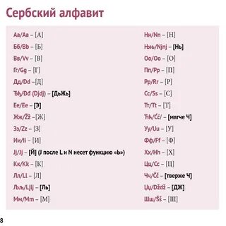 Сербский кириллица латиница