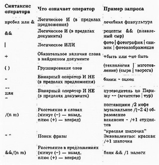Что значит оператор. Что означает оператор %?. синтаксис оператора что означает оператор пример запроса. что обозначает опер. что означает оператор &quot;или&quot;?.