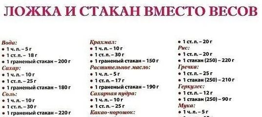 Ложки и стаканы вместо весов 