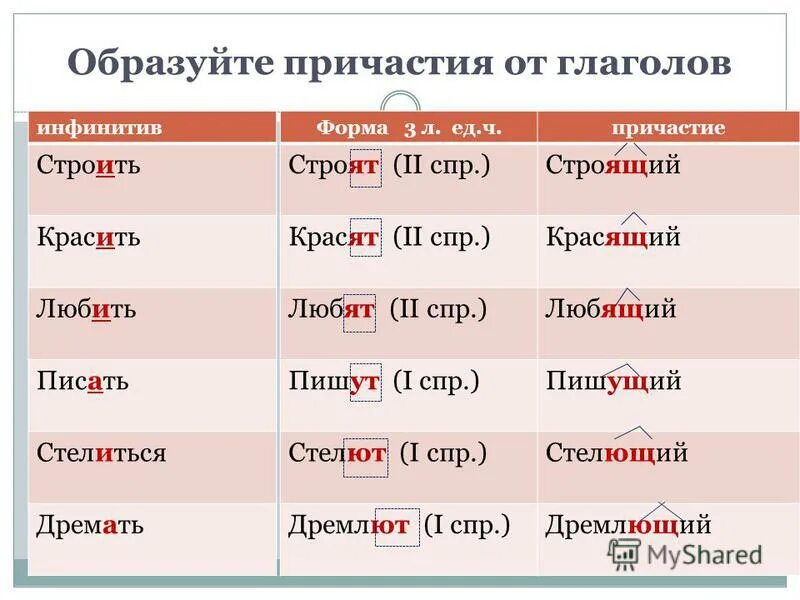 В написании суффиксов действительных причастий настоящего времени