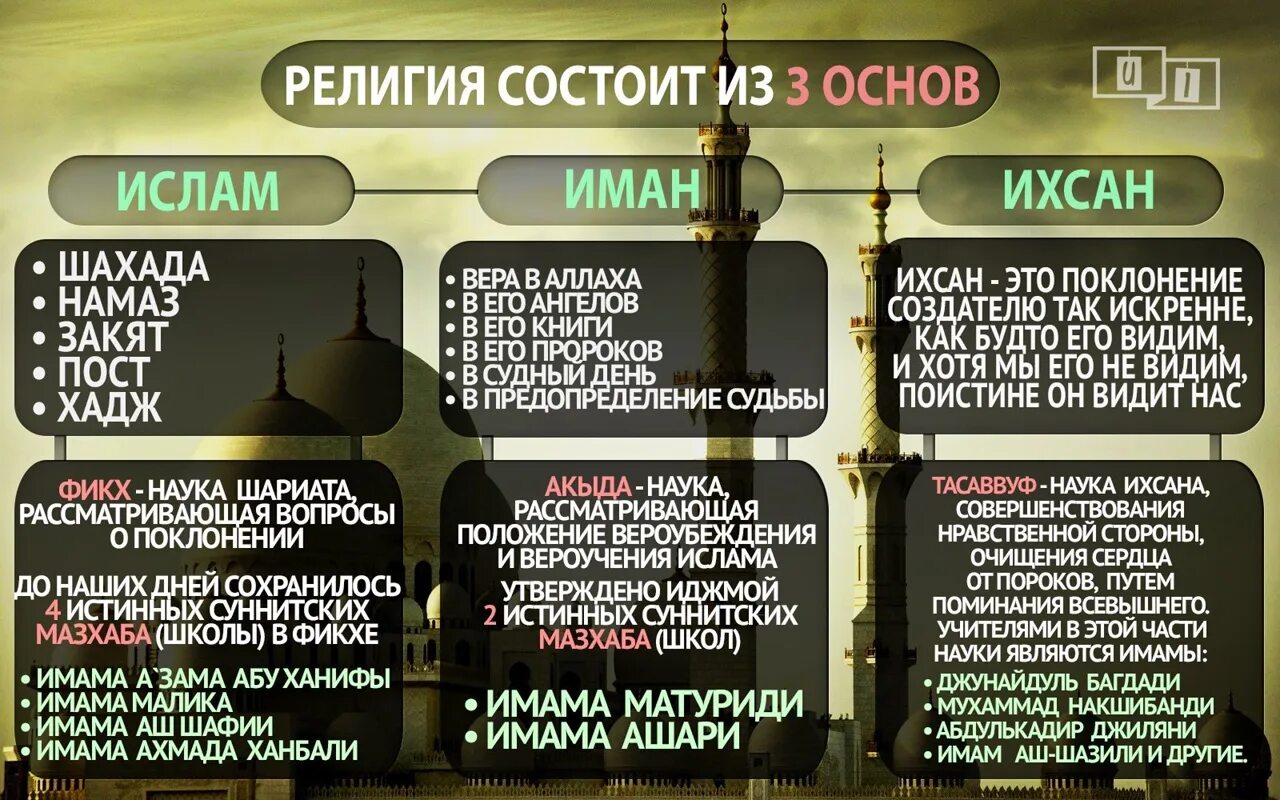 Спи намаз