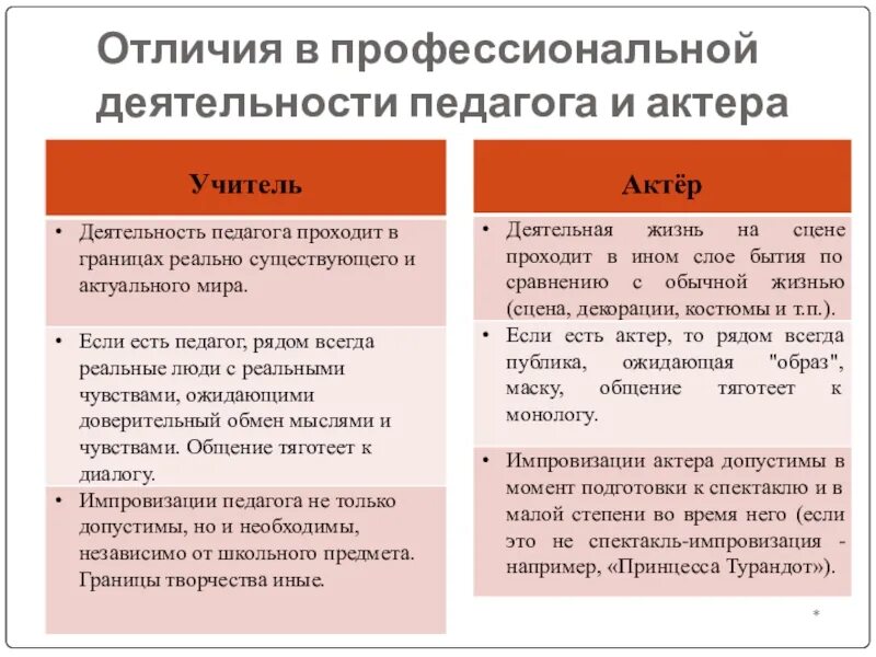 Отличие профессионального. Выявить различие профессиональных навыков педагога и актера таблица. Выявить различие профессиональных навыков педагога и актера.. Отличие педагога и актера. Отличие учитель и педагог.