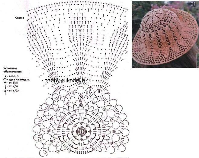 Вязаные крючком панамки шляпы схемы. Вязаные летние шляпки крючком со схемами для женщин. Панамка крючком для женщин схема с описанием. Схемы крючком шляпы панамы. Шляпка для женщины крючком со схемой
