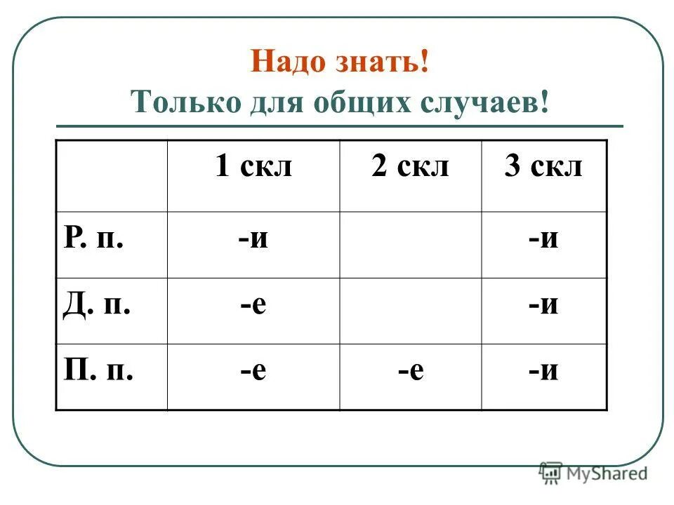 2 скл м р. 1 скл м р. 3 скл ж р р п. 1 скл 2 скл. 2 скл м р.