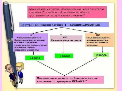 Проверяемые умения