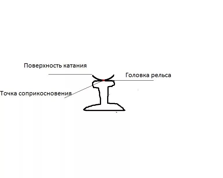 профили поверхности катания колесной пары. поверхность катания. головка рельса. поверхность катания. поверхность катания колеса.