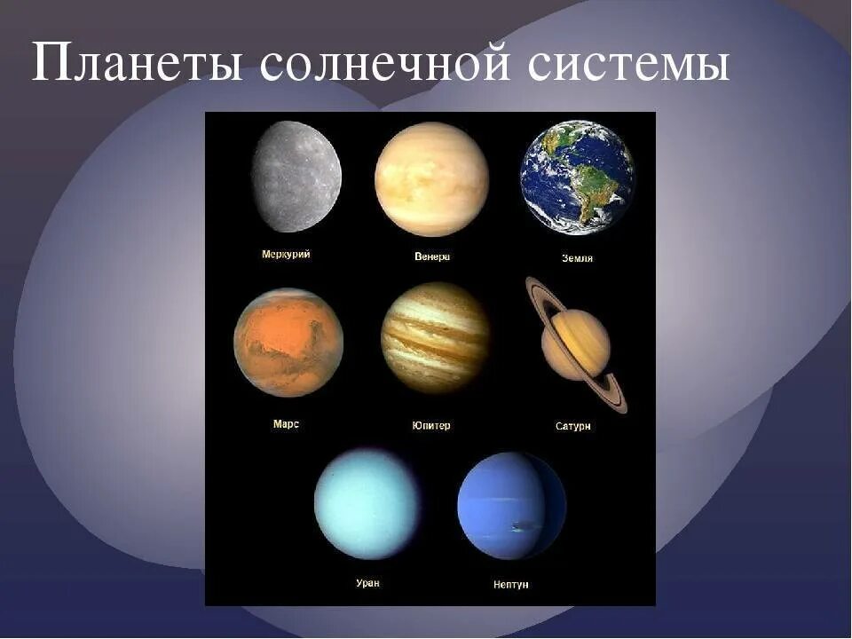 Название 6 планет. Планеты солнечной системы. земля планета солнечной системы. название планет. солнечная система презентация.