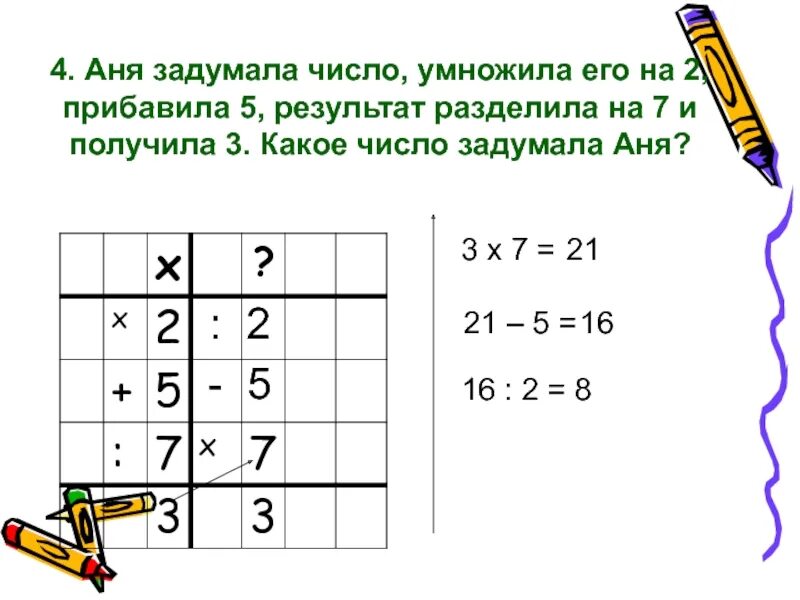 Ира задумала число умножила его на 4. Перемножьте числа(+7)и(-5). Схема задуманное число. Пять умножили на число результат. Четыре умножить на 7