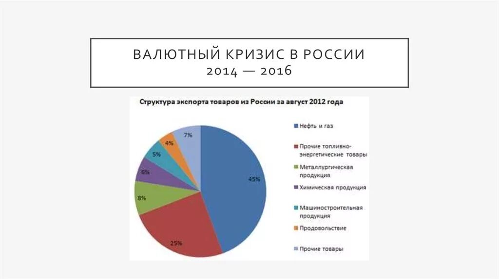 Причины кризиса 2015 года в России. Причины кризиса в 2014 в России. Экономический кризис 2014 года в России причины и последствия. Последствия кризиса 2014 года в России. Причины валютного кризиса