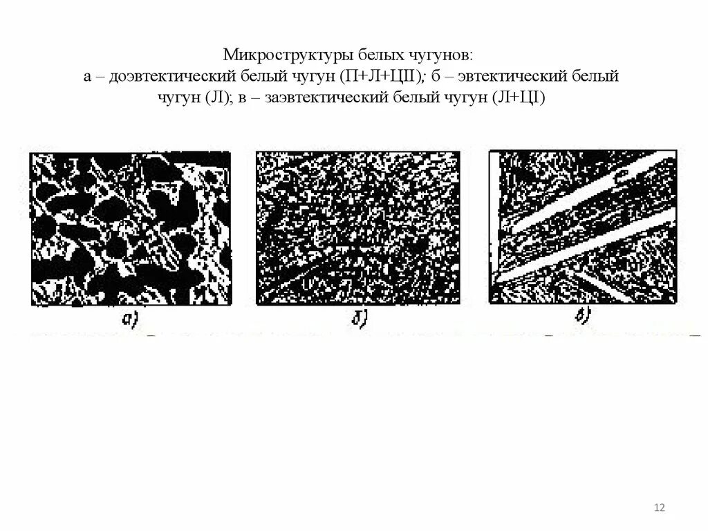 Какой чугун изображен на рисунке. Структура заэвтектического белого чугуна. Белый доэвтектический чугун микроструктура. Микроструктура белого эвтектического чугуна. Схема микроструктуры белого чугуна.