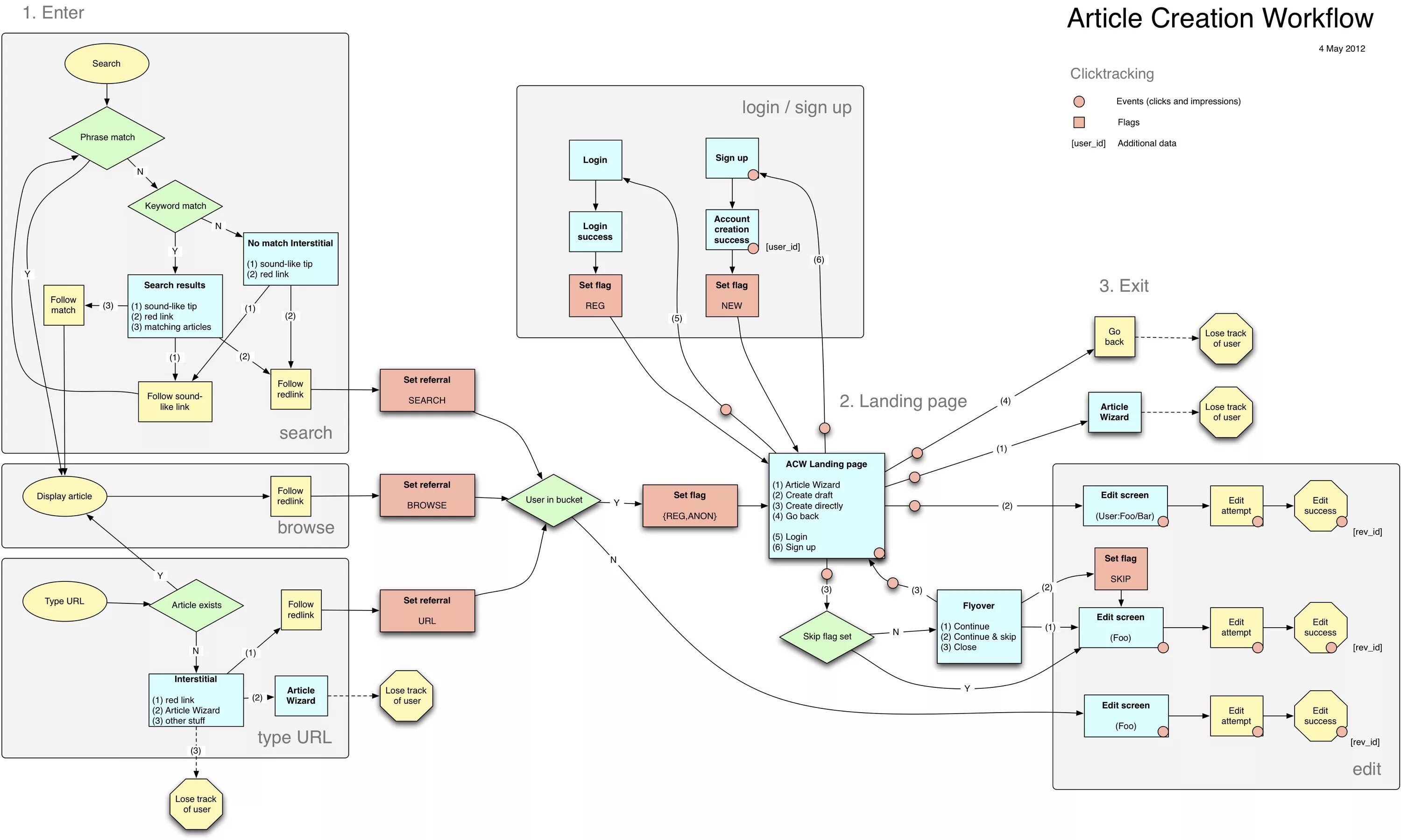 Схема workflow. Workflow диаграмма. Воркфлоу диаграмма. Workflow программа. Refer user