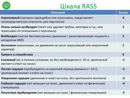 Шкала ренкин