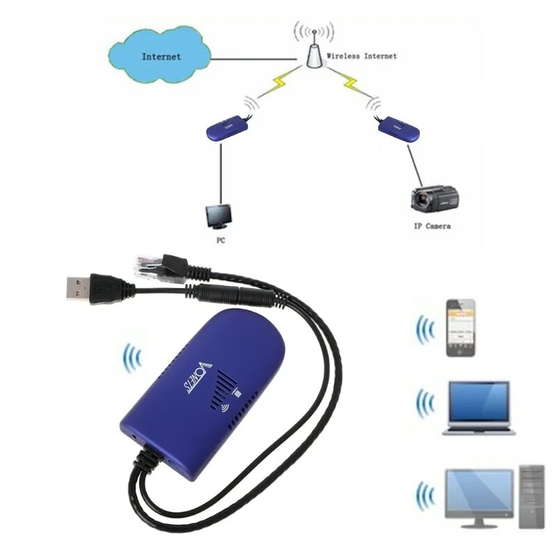 Интернет wi fi ethernet. Ethernet rj-45 wi-fi адаптер. wifi адаптер переходник в rj45. wifi адаптер rj-45 ethernet. адаптер wifi to lan (rj45).