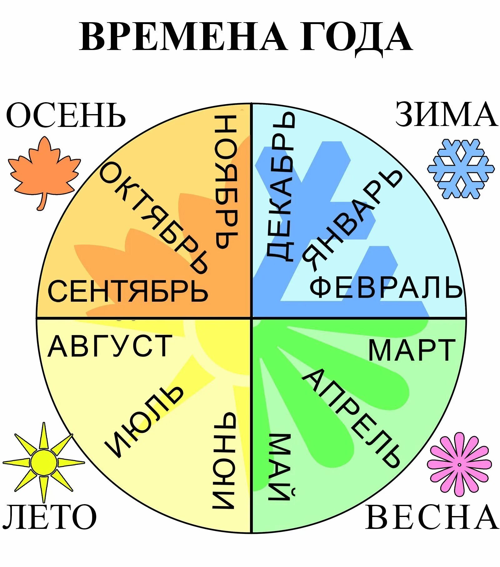 Дни недели месяцы таблица