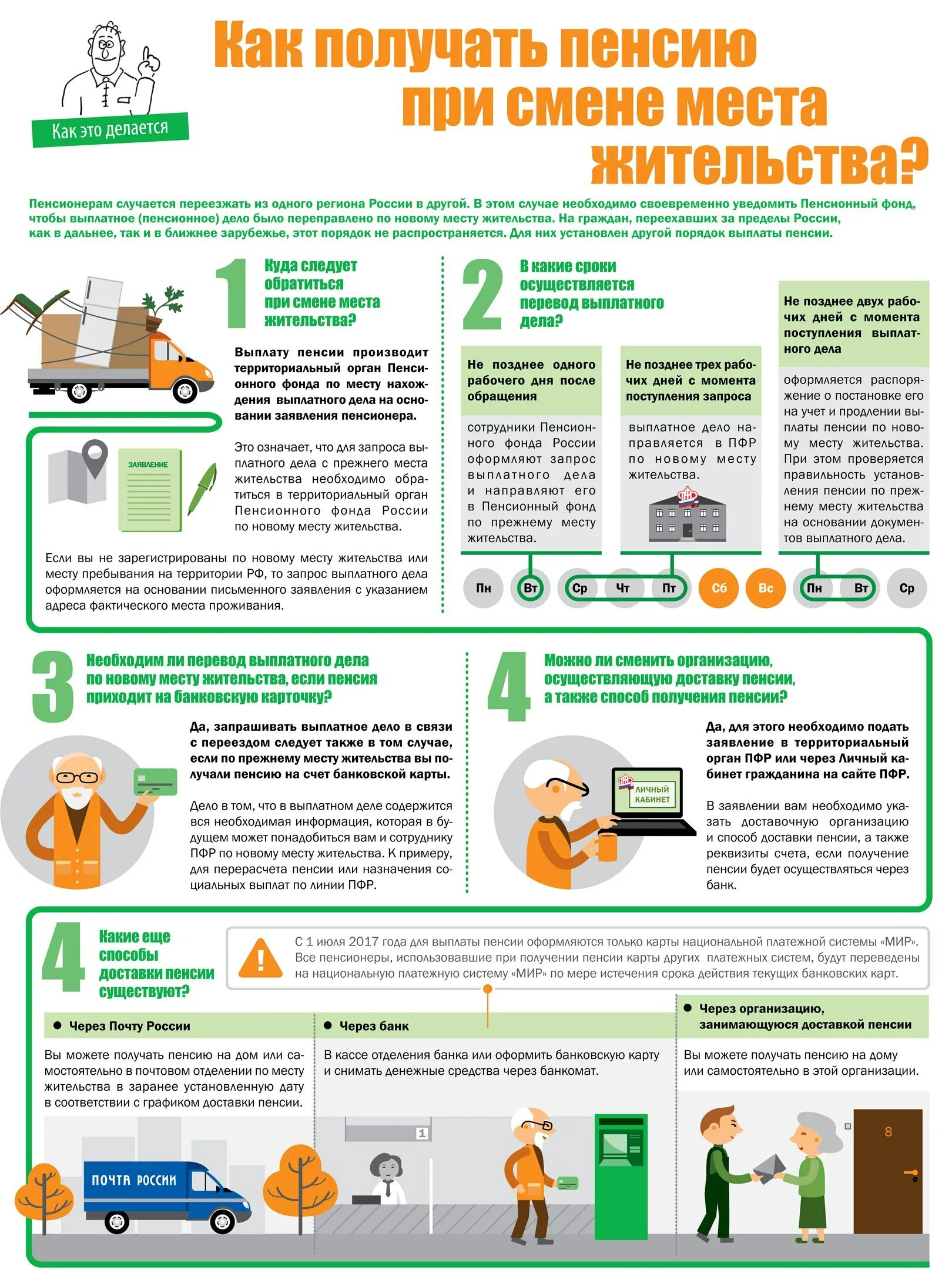 Почему не переводят пенсию. Порядок получения пенсии при смене места жительства. Как перевести пенсию. Как получить пенсию. Где получают пенсию.