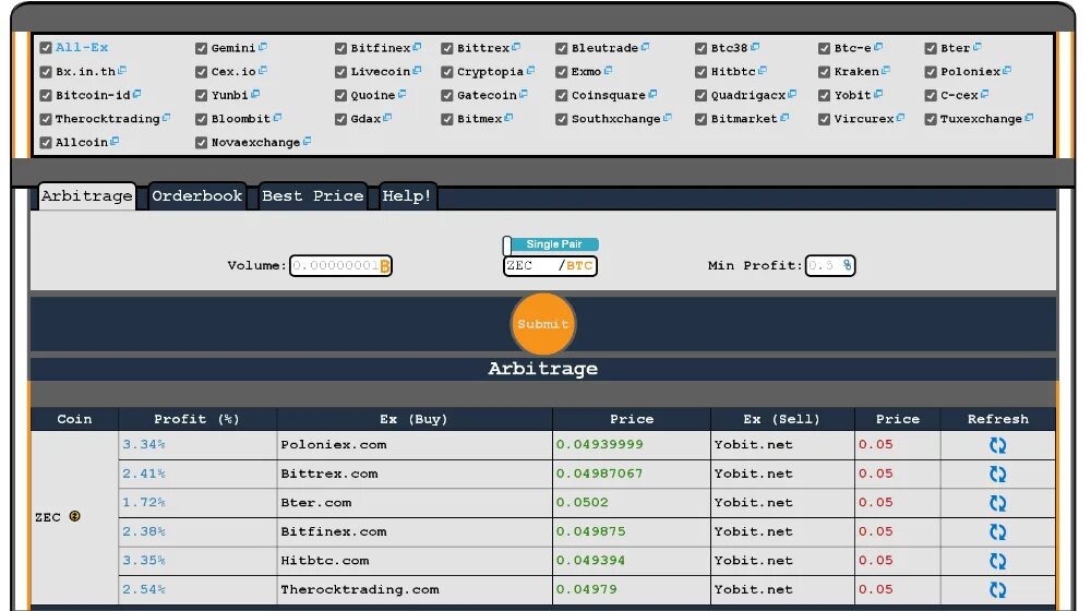 Боты для арбитража криптовалют. Arbitrage bot. cryptocurrency arbitrage. бот для арбитража валют. arbitrage trading.