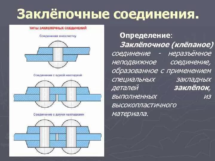 Неразъемные соединения деталей Клепаное соединение. Неразъемные соединения заклепочные и сварные. Типы швов заклепочных соединений. Заклепочное соединение шов.