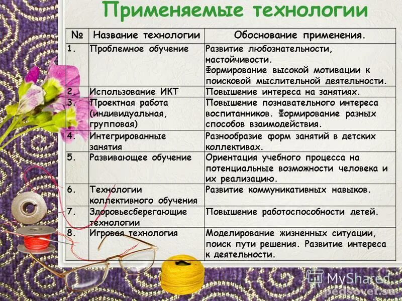 виды материальных технологий. описание технологии. технология работы. программа спо базовой подготовки. наименование технологии работы.