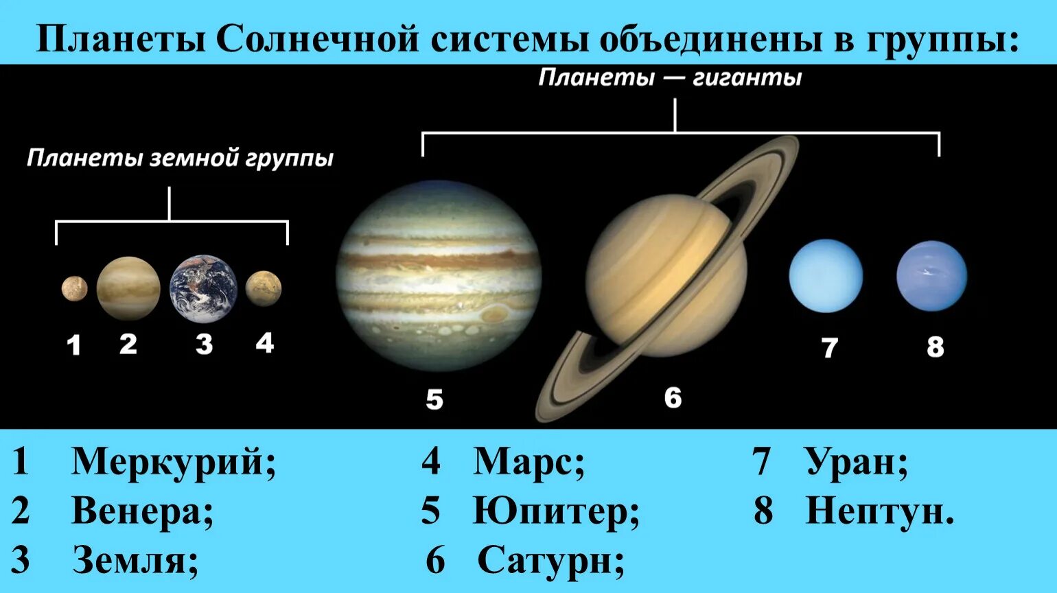 Сколько планет в пятерочке. Планеты солнечной системы схема. Солнечная система планеты по порядку от солнца. Сколько планет в солнечной системе. Планеты солнечной системы по порядку от земли с названиями.
