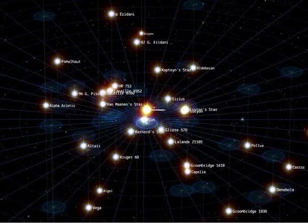 Сириус и Альдебаран. Регул (звезда). Карта космоса Сириус. Фомальгаут белая звезда спектральный класс. Регул солнце сириус
