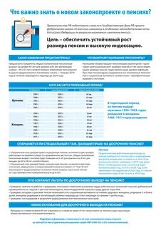 Законы о пенсии в 50 лет
