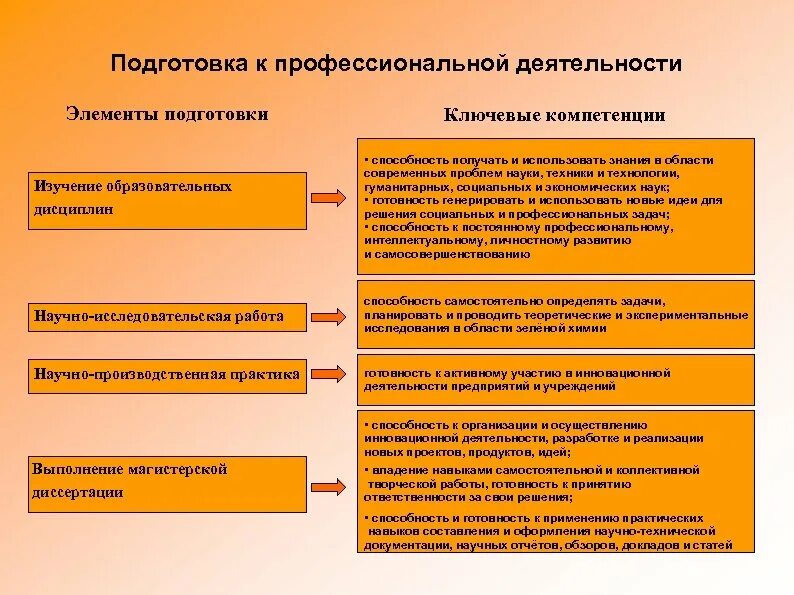 Профессиональная деятельность сфера деятельности цель задачи. Подготовка к профессиональной деятельности. готовность к профессиональной деятельности - это:. психологическая готовность к профессиональной деятельности. подготовленность к профессиональной деятельности.