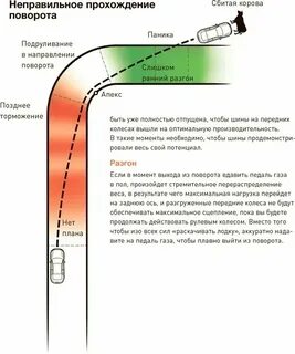 Когда можно будет пройти то