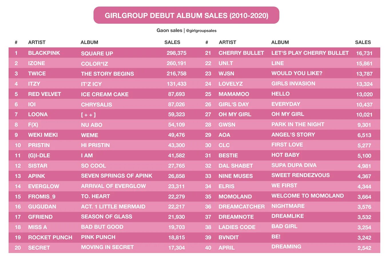 Список песней пинк. BLACKPINK 2023. Расписание Блэк Пинк. Расписание BLACKPINK 2022. График выступлений блэкпинк.