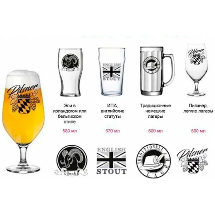 Виды пивных бокалов. Набор бокалов Luminarc tasting time Craft Beer для пива p7623. Люминарк набор пивных бокалов 4 шт. Набор бокалов время дегустаций крафтовое пиво 4шт Mix Luminarc p7623. Набор бокалов время дегустаций крафтовое пиво 4шт Mix.