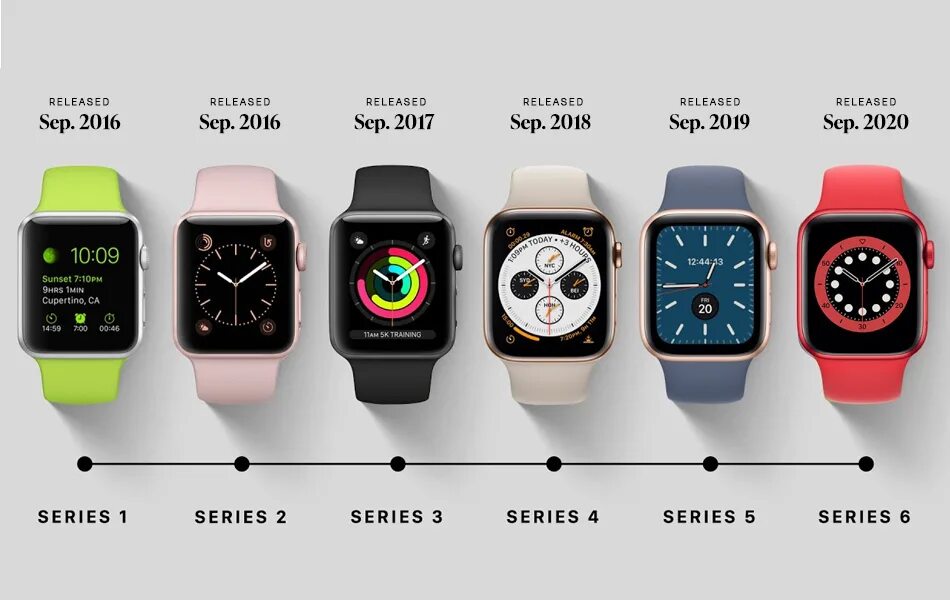 Apple watch 1 поколения. Часы эпл вотч 7. Часы эпл вотч се 2022. Комплект Эппл вотч 7. Эволюция Эппл вотч по годам.
