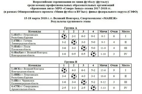 Сценарии открытия турнира