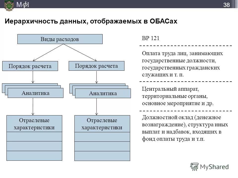 оклад денежного содержания государственного служащего состоит из. денежное содержание государственных служащих. денежное содержание государственных служащих. должности гос гражданской службы подразделяются на категории. структура денежного содержания государственных служащих.