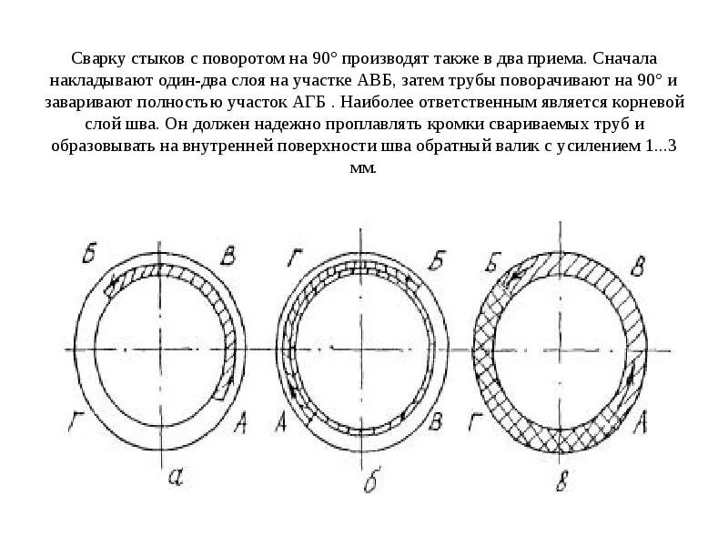 Неповоротный стык. Схема сварки труб встык. Схема сварки труб малого диаметра. Сварка стальных трубопроводов схема. Принципиальная схема сварки металлических труб.