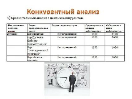 Работа анализирующая