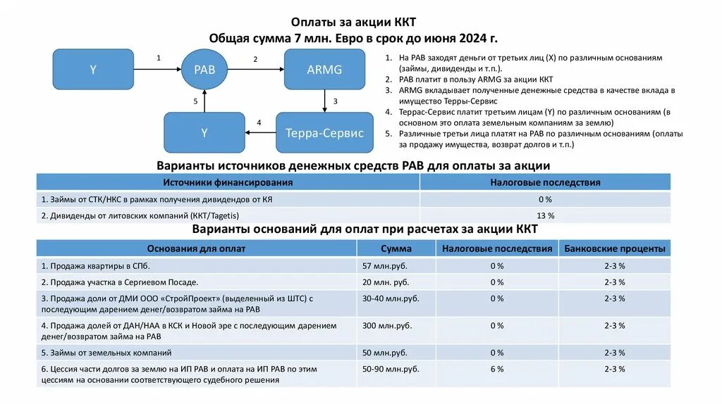 Инженер ккт. Условия функционирования ККТ. Кемеровский кооперативный техникум (ККТ). Основные режимы работы ККТ. Общие сведения о контрольно-кассовом оборудовании.