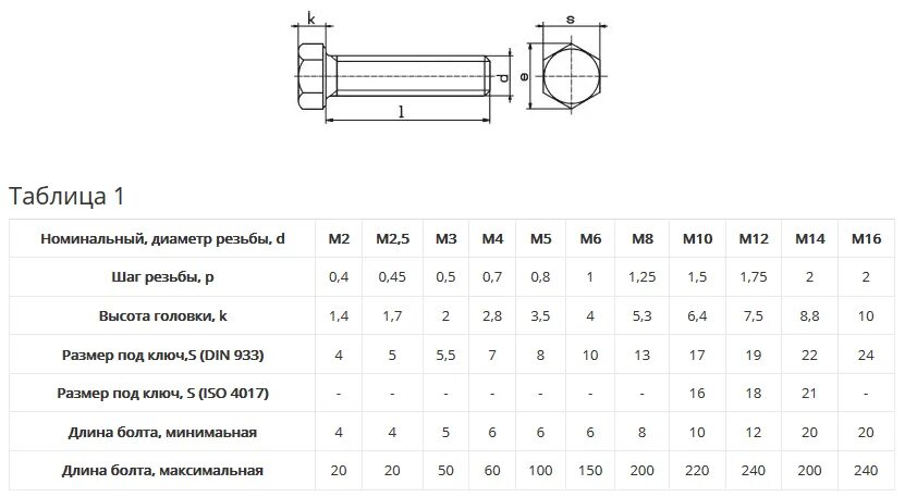 27 х 9 1 5. Болт м6 20 din 933. Болт м8х20 / Bolt m8x20 din 6921. Болт м20х50 (5,8).din933. Болт 1.1. М30 710мм.