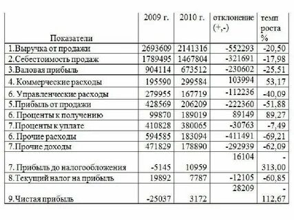 Финансовые результаты деятельности кредитных организаций