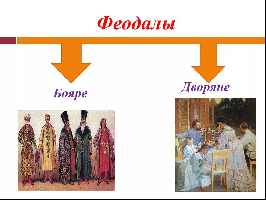 Первое сословие России в 17 веке бояре. Феодалы в 17 веке в России. Дворянин-феодал. Бояре и дворяне. Первое сословие феодалы