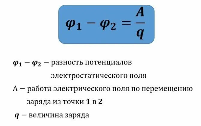 Потенциал электрического поля тест