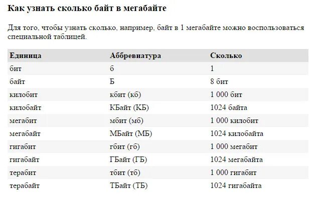 Скорость мегабит в мегабайт