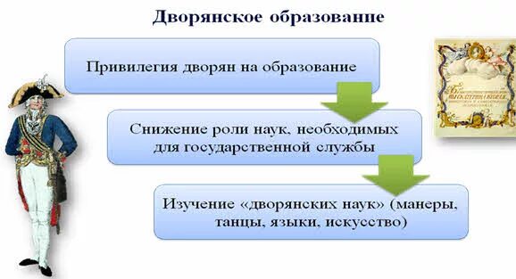 Образование дворян. Образование 18 века в России. Образование дворян 18 века. Россия во второй половине 18 века.