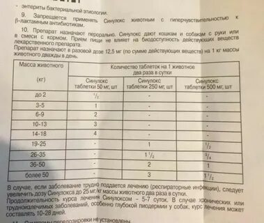 Синулокс для кошек инструкция