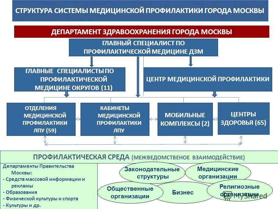 роль медсестры в профилактике внутрибольничной инфекции. функции отделения медицинской профилактики. безопасность пациента в лпу. структура и функции отделения профилактики. профилактика медицинских учреждений.