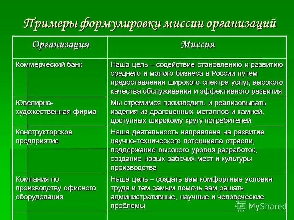 Учреждение использует в своей деятельности