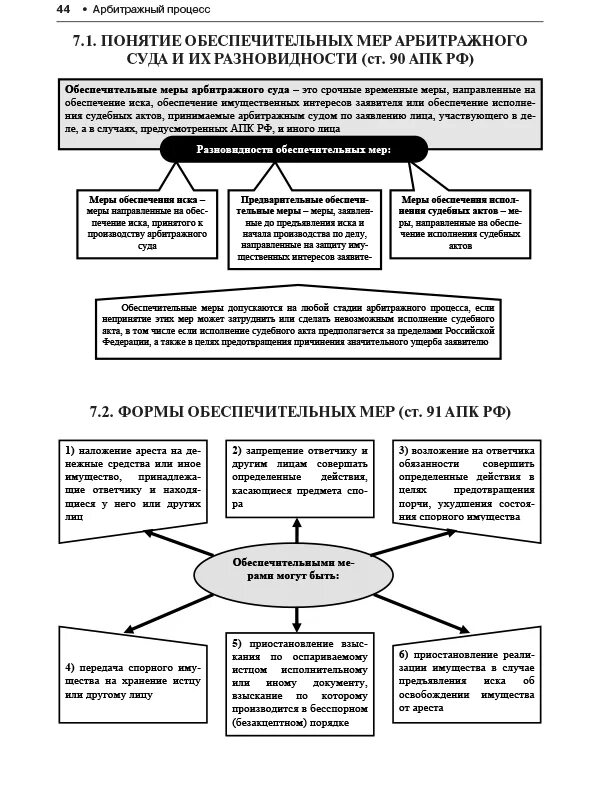 Виды обеспечительных мер в арбитражном процессе схема. Обеспечительные меры в арбитражном процессе схема. Классификация обеспечительных мер в арбитражном процессе схема. Понятие обеспечительных мер. Иска апк 1