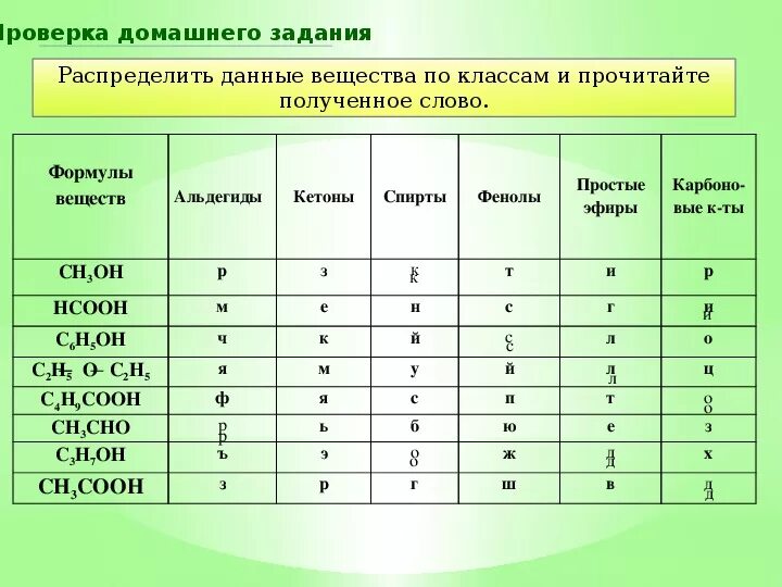 Распределите данные субъекты по группам. Распределите данные вещества по классам. Как распределять данные веществ. Распределите данные вещества по группам в таблицу. Распределите данные вещества согла.