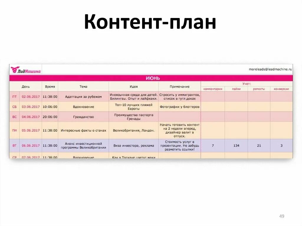 Формирование контент плана. Контент план. Рекламный контент план. Контент план для магазина цветов. Контент план контент план.